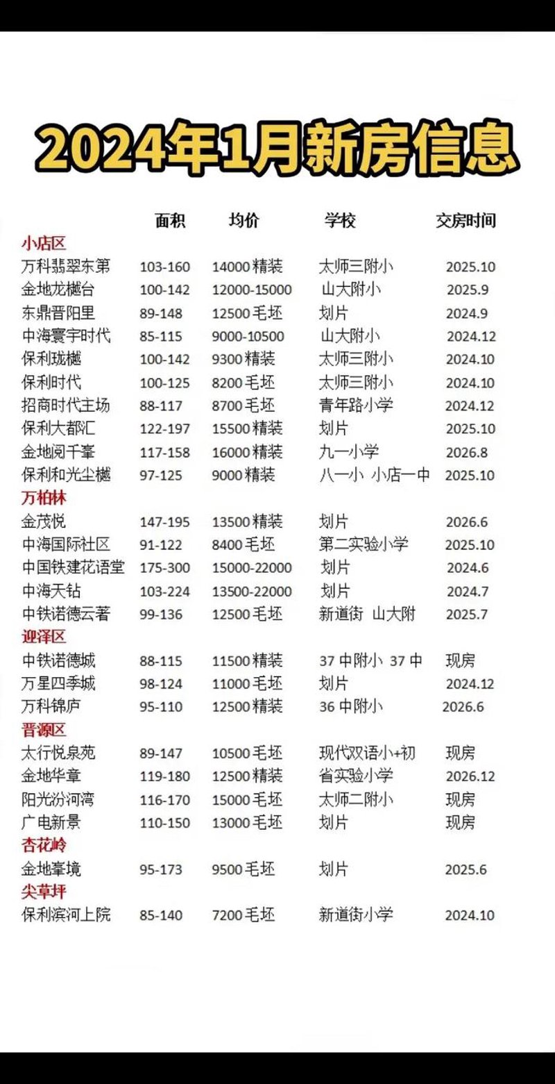 太原新房代理